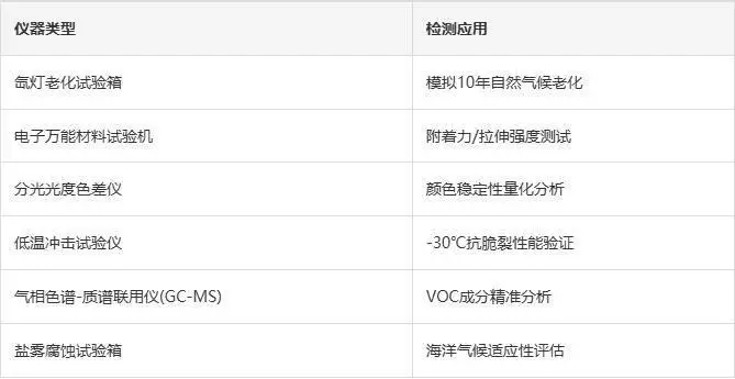 真石漆檢測，第三方檢測機(jī)構(gòu)